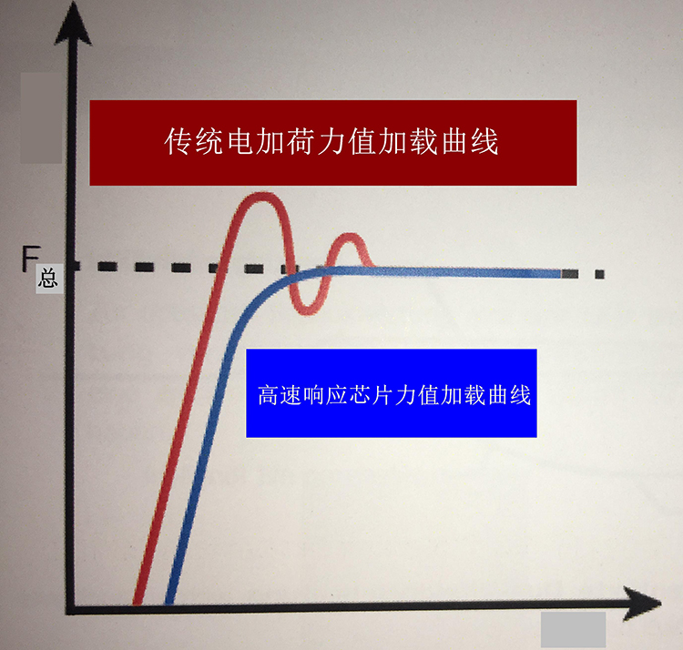 HRS-150/45X 懸臂式數(shù)顯全洛氏硬度計